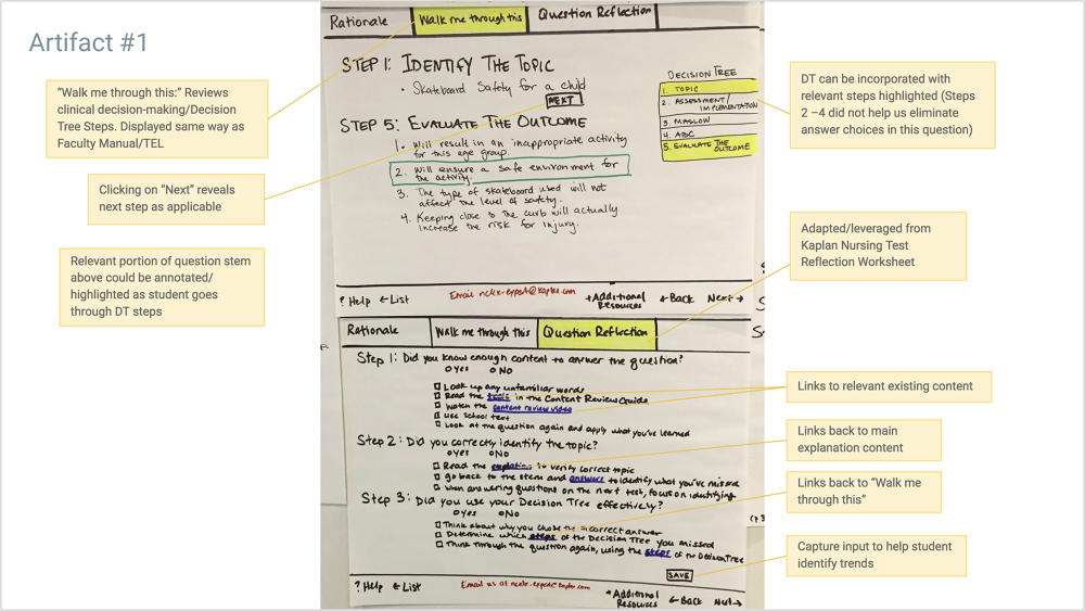 kaplan decision tree